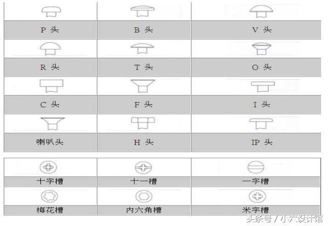 螺絲規格型號